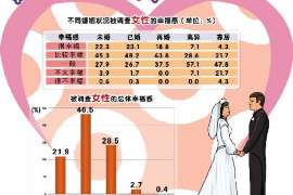 井陉县婚外情调查取证：离婚谈判有哪三部曲